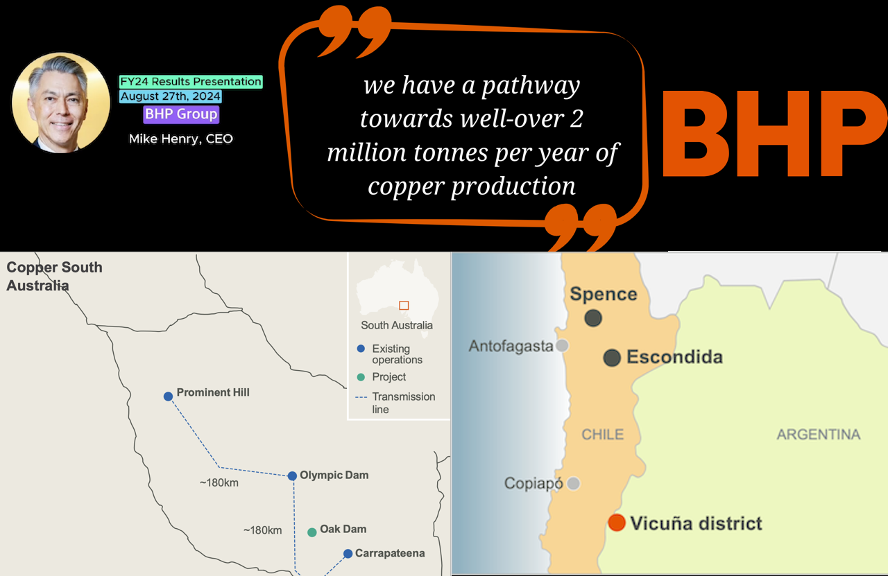 Bhp Copper Portfolio Update Fy Results Presentation Green